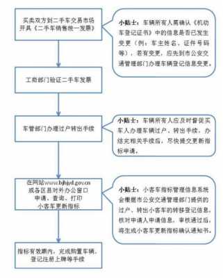 车牌指标过户流程（车辆指标过户新政策）-第1张图片-祥安律法网