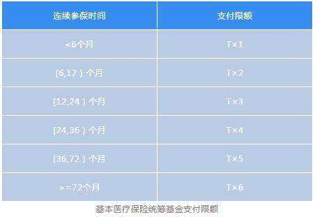 深圳住院怎么报销流程（深圳住院报销比例是多少）-第1张图片-祥安律法网