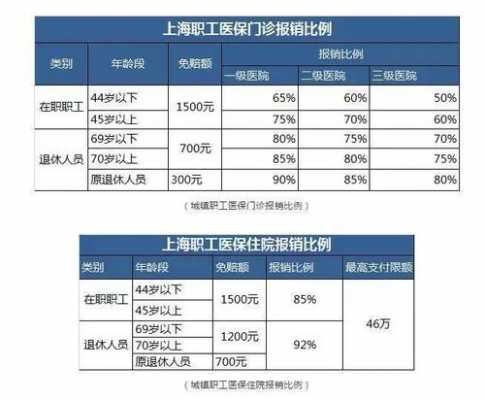 深圳住院怎么报销流程（深圳住院报销比例是多少）-第2张图片-祥安律法网