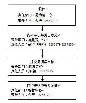 物业公司资质办理流程（物业公司资质需要什么条件）-第2张图片-祥安律法网