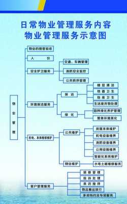 物业公司资质办理流程（物业公司资质需要什么条件）-第3张图片-祥安律法网