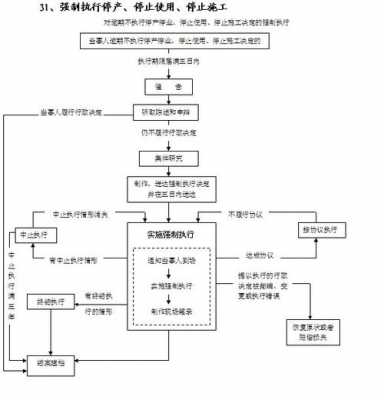 停工的流程是（停工停产需要履行什么程序）-第1张图片-祥安律法网