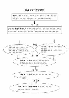 办理精神残疾证流程（办理精神残疾证需要什么条件和标准）-第3张图片-祥安律法网