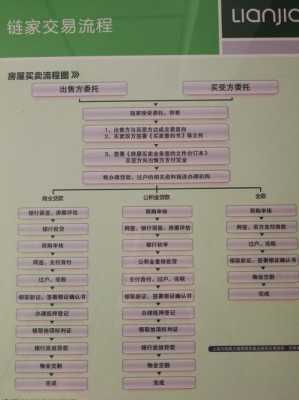 徐州二手房买卖流程（徐州二手房买卖流程最新）-第3张图片-祥安律法网