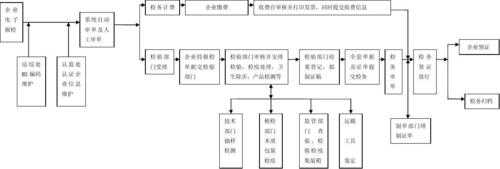 进境报检流程（进境报检的方式包括）-第2张图片-祥安律法网