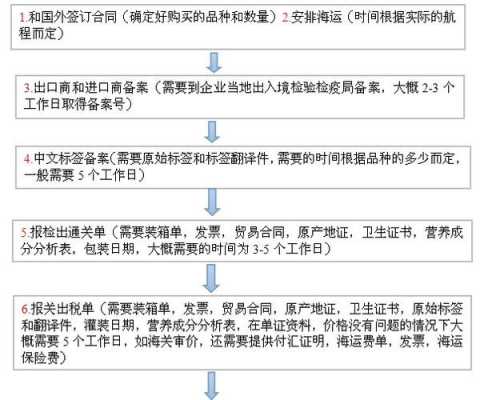 进境报检流程（进境报检的方式包括）-第3张图片-祥安律法网