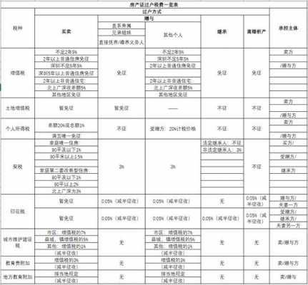 大产权流程（大产权办理需要哪些手续）-第3张图片-祥安律法网