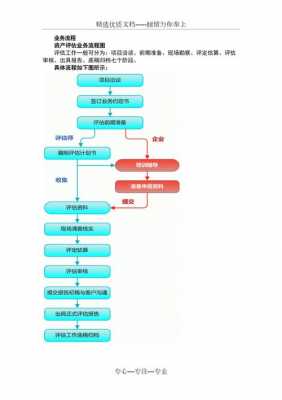 资产评估流程及时间（资产评估程序的含义及内容）-第3张图片-祥安律法网