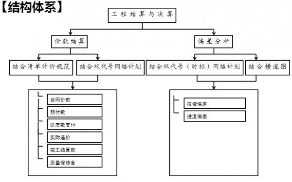 造价子公司成立流程（如何成立工程造价分公司）-第2张图片-祥安律法网