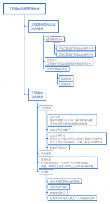 造价子公司成立流程（如何成立工程造价分公司）-第3张图片-祥安律法网