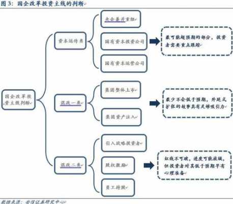 央企审批流程（央企审批流程是什么）-第3张图片-祥安律法网