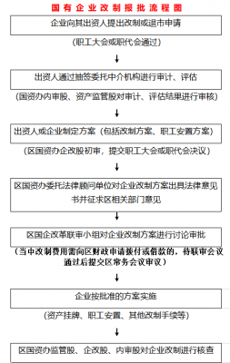 央企审批流程（央企审批流程是什么）-第2张图片-祥安律法网