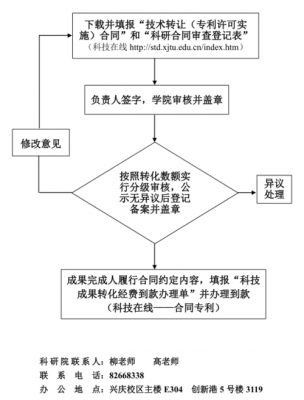 专利转让流程的费用（专利转让流程的费用是多少）-第3张图片-祥安律法网