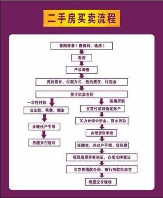 买方过户流程（买方过户房子需要准备什么材料）-第2张图片-祥安律法网