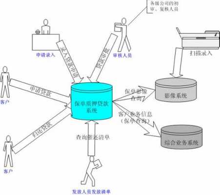 无锡保单贷款流程（无锡保单贷款流程图）-第3张图片-祥安律法网