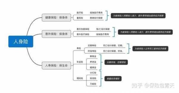 重大疾病保险流程（重大疾病保险怎么办）-第1张图片-祥安律法网