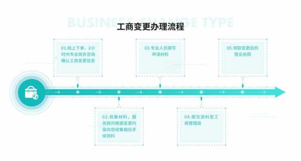 工商经营范围变更流程（工商经营范围变更需要哪些材料）-第1张图片-祥安律法网