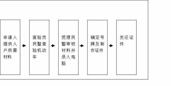 委托变更业务流程（关于委托人变更的说明）-第3张图片-祥安律法网