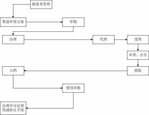 专利代理机构的流程管理（专利代理流程图）-第2张图片-祥安律法网