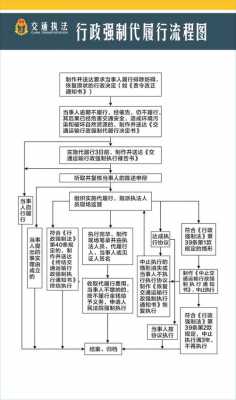 交警执法流程（交警执法流程瑕疵问题整改措施）-第2张图片-祥安律法网