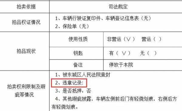 法院拍卖事故车流程（法院拍卖事故车,可以起诉法院吗）-第2张图片-祥安律法网