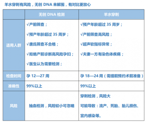 羊水鉴定流程（羊水检测是检测什么）-第2张图片-祥安律法网