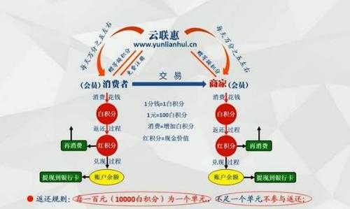 认购原始股流程（认购原始股的骗局）-第1张图片-祥安律法网