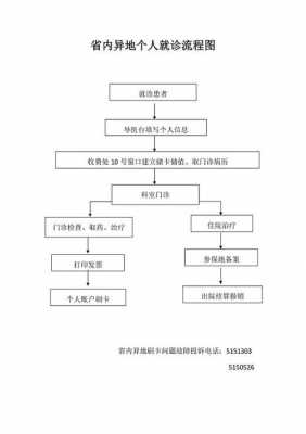 异地就医全流程（异地就医流程图）-第1张图片-祥安律法网