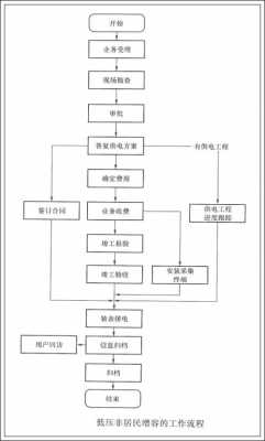 电力并户流程（用电并户流程）-第3张图片-祥安律法网