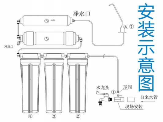 小区净水机安装流程（小区净水机安装流程视频）-第1张图片-祥安律法网