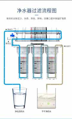 小区净水机安装流程（小区净水机安装流程视频）-第3张图片-祥安律法网