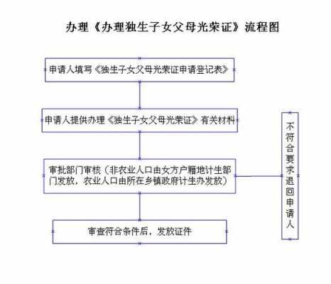 独生子女补贴办理流程（独生子女补贴办理流程及时间）-第1张图片-祥安律法网