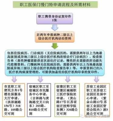 南京门慢办理流程（南京门慢办好了就可以用了吗）-第2张图片-祥安律法网