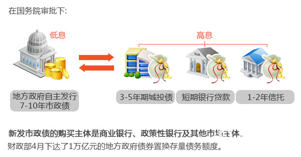 债务置换流程（什么叫债务置换）-第1张图片-祥安律法网