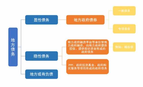 债务置换流程（什么叫债务置换）-第2张图片-祥安律法网