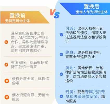 债务置换流程（什么叫债务置换）-第3张图片-祥安律法网