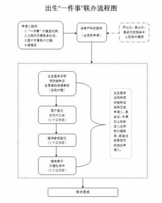 出生医学证明办理流程（泉州出生医学证明办理流程）-第1张图片-祥安律法网