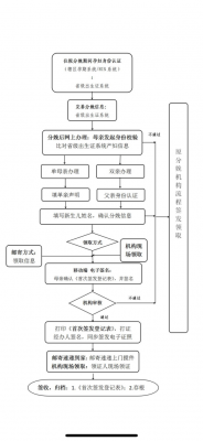 出生医学证明办理流程（泉州出生医学证明办理流程）-第3张图片-祥安律法网