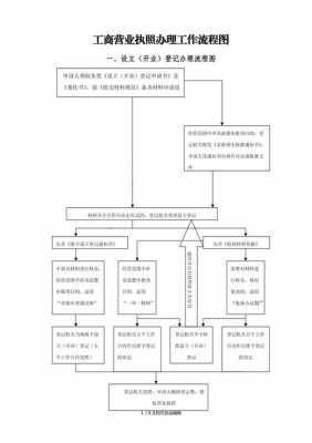 个体工商执照流程（个体工商执照流程图）-第3张图片-祥安律法网