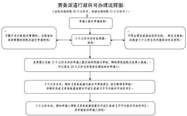 申请办理劳务公司流程（现在申请劳务公司要有什么程序）-第1张图片-祥安律法网