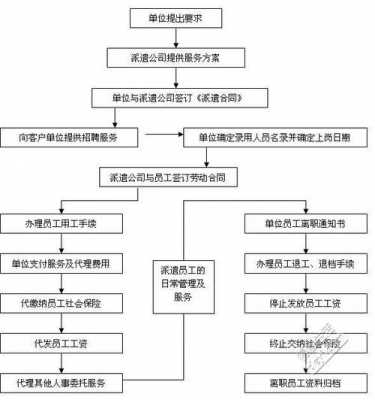 申请办理劳务公司流程（现在申请劳务公司要有什么程序）-第2张图片-祥安律法网