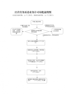 申请办理劳务公司流程（现在申请劳务公司要有什么程序）-第3张图片-祥安律法网