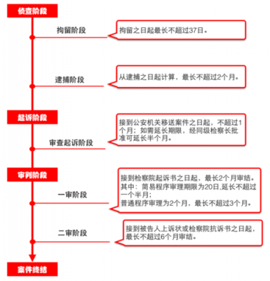 拘留判刑流程（拘留审判流程）-第1张图片-祥安律法网