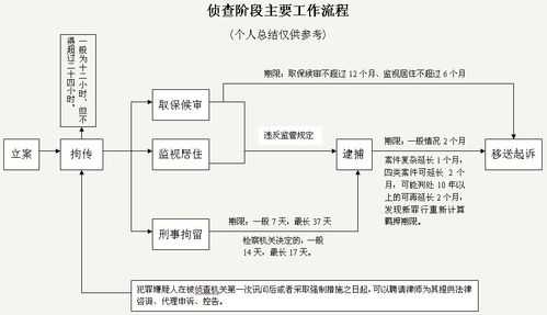 拘留判刑流程（拘留审判流程）-第2张图片-祥安律法网