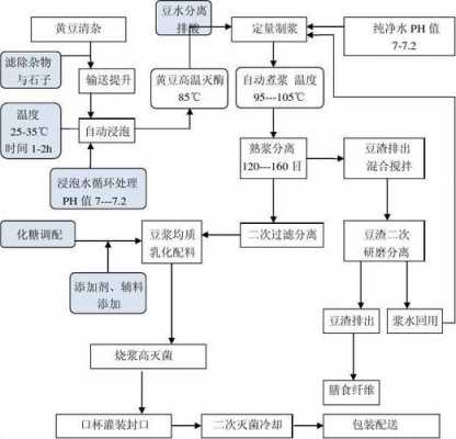 食品生产需要流程（食品生产流程和注意事项）-第2张图片-祥安律法网