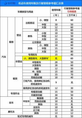 重庆车辆报废补贴流程（重庆车辆报废流程及费用）-第3张图片-祥安律法网