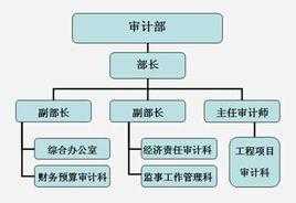 职工监事推荐流程（职工监事如何选）-第3张图片-祥安律法网