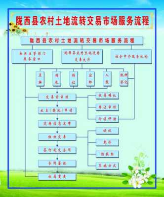 地皮买卖流程（地皮交易流程）-第3张图片-祥安律法网