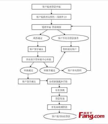 工行组合贷款审批流程（工行组合贷款审批流程需要多久）-第1张图片-祥安律法网