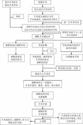 医院动手术流程（医院安排手术流程）-第1张图片-祥安律法网